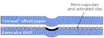Le papier Eurocalco Unit est un papier autocopiant autonome